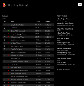 Ping Pong Rankings desktop screenshot