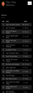 Ping Pong Rankings phone screenshot